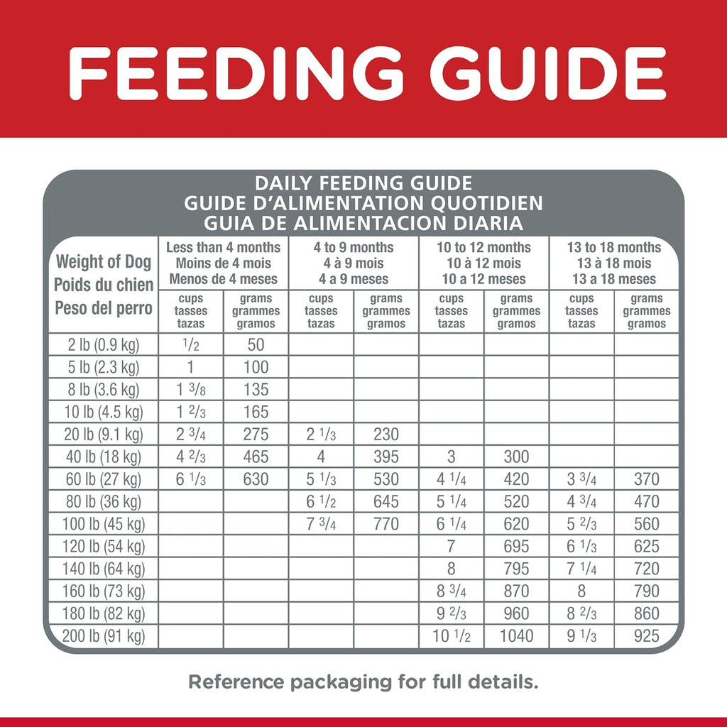 Dry Dog Food, Puppy, Large Breeds, Chicken Meal and Oats Recipe, 30 Lb. Bag